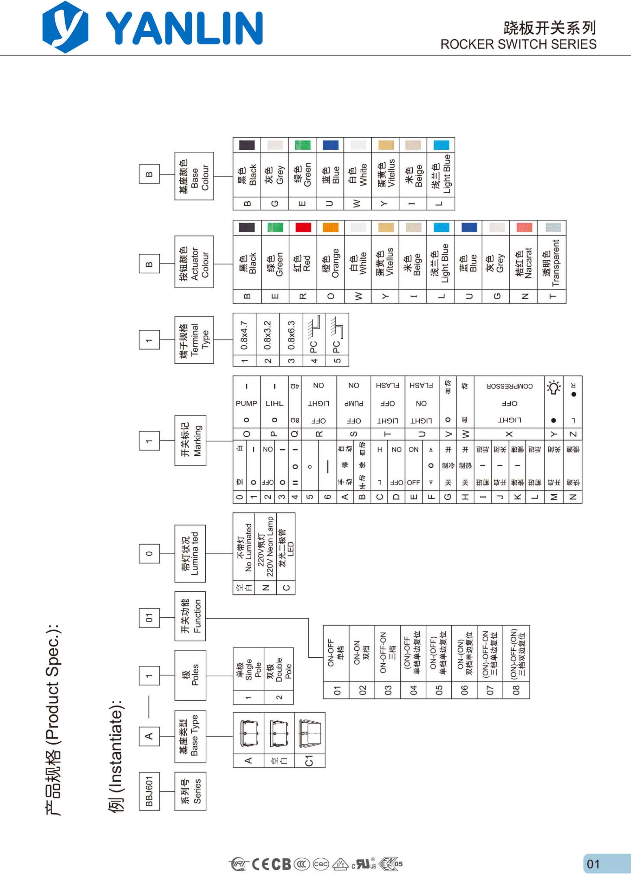 <a href=https://www.yanlinelectronics.com/Rocker-switches.html target='_blank'>rocker switch</a>